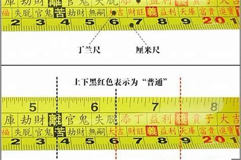 鲁班尺怎么看|鲁班尺上下两行怎么看